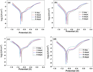 extended data figure 7