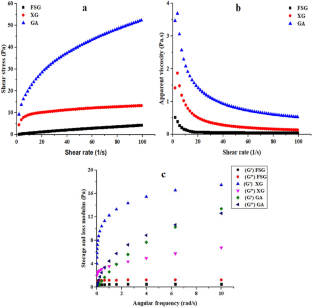 extended data figure 1