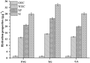 extended data figure 2
