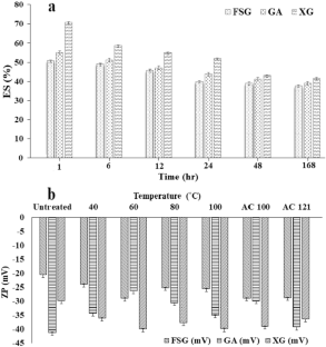 extended data figure 3