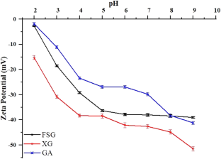 extended data figure 4