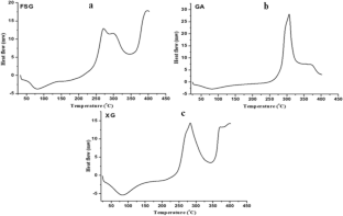 extended data figure 5