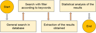 literature review on manufacturing process