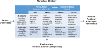 retail marketing research paper