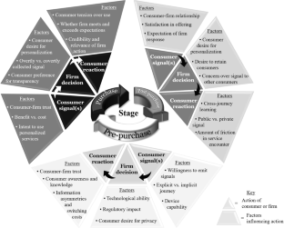 extended data figure 1
