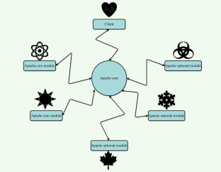 network technology research paper