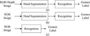 image processing in research paper