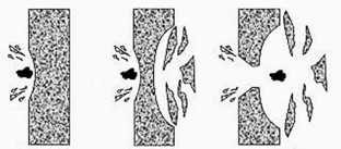 penetration depth formula