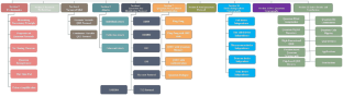 current research papers in cryptography