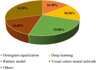 ieee research papers on digital image processing pdf