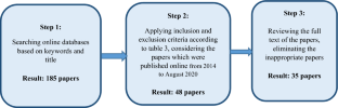 big data in forecasting research a literature review