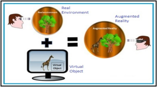 research paper on augmented reality