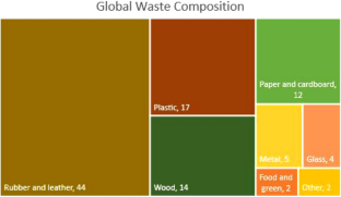 literature review of solid waste management