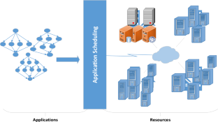 task environment and elements