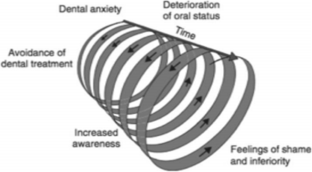 research paper on dental implants