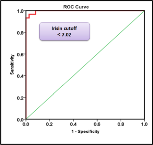 case control study on type 1 diabetes