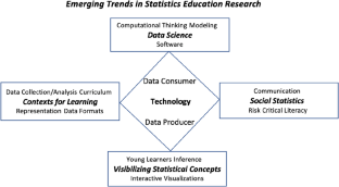 statistical education research journal