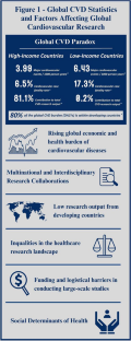 cardiovascular research