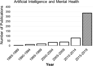 artificial intelligence in mental health care research