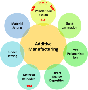 latest research paper on additive manufacturing