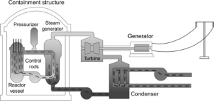 research paper nuclear reactor