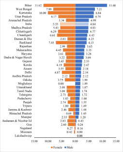 case study on elderly person in india