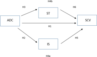 what are variables of a research study
