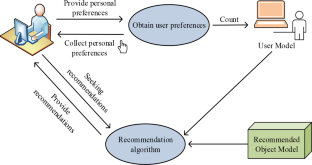 travelling salesman problem using genetic algorithm