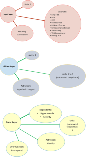 a single center retrospective case study