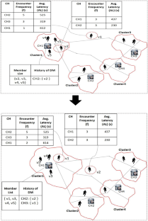 extended data figure 7