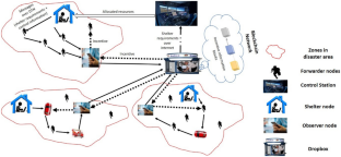 extended data figure 1