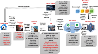 extended data figure 3