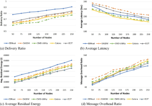 extended data figure 6