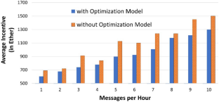 extended data figure 7