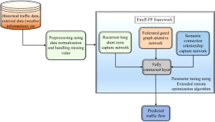 research paper on information flow