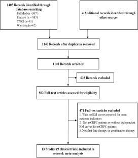 comparative case study analysis