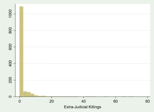 research paper of extra judicial killing