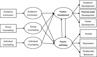 case study method in guidance and counseling