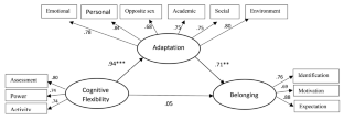 cognitive flexibility in problem solving