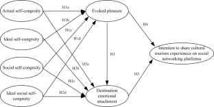 case study for networking