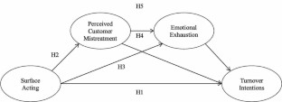 facial feedback hypothesis psychology definition