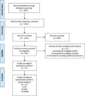 example of a longitudinal research question