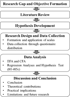 hypothesis test study definition