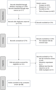 essay on mental health and technology