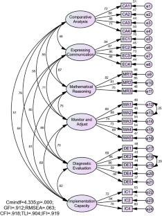 literature review on student performance