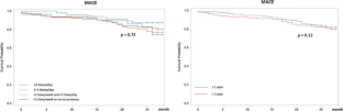 case study of multiple treatments meta analysis demonstrates that covariates should be considered