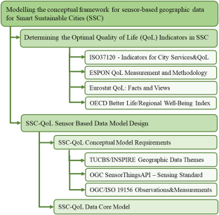 case study on iot sensors