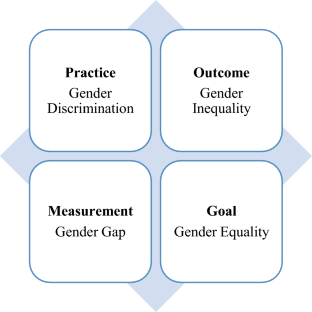 gender equality in india research paper