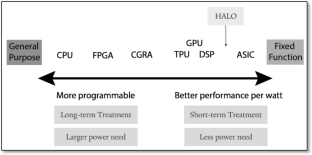 脳インプラント保護のための新手法(Study Offers Measures for Safeguarding Brain Implants)
