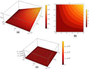 how to analyze problem solving in math
